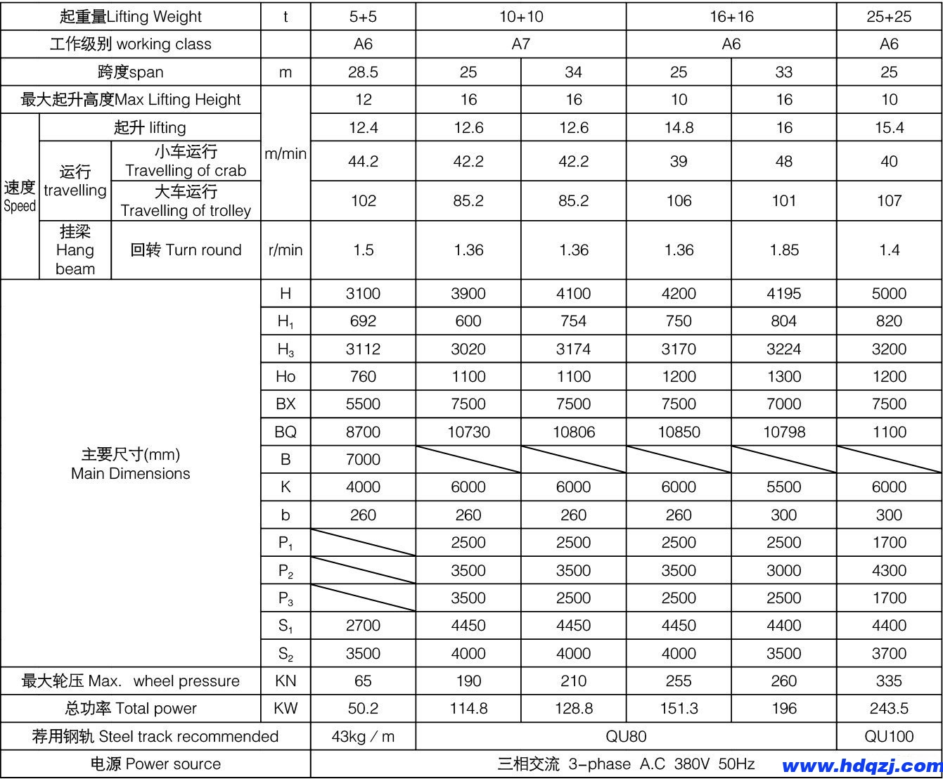 5+5、10+10、16+16噸上旋轉(zhuǎn)電磁掛梁橋式起重機參數(shù)表