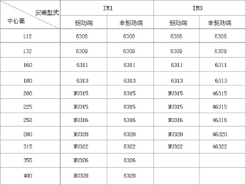 YZR、YZ系列起重及冶金用繞線轉(zhuǎn)子三相異步電動機技術(shù)參數(shù)